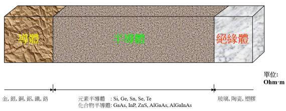 【兆恒機械】半導(dǎo)體知識：集成電路是怎么制造出來的？