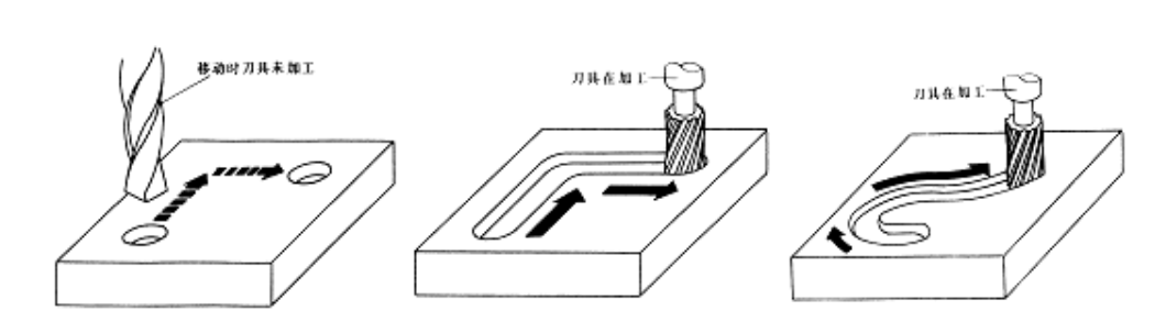 【兆恒機械】數控機床有多少種？在加工中分為哪幾類？