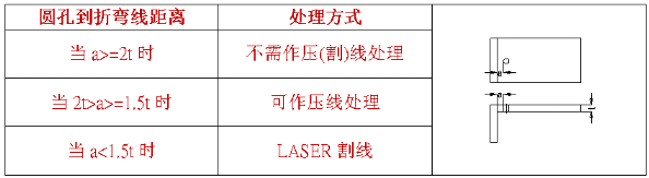 【兆恒機(jī)械】什么是壓線折彎，什么情況下采用折彎壓(割)線處理？