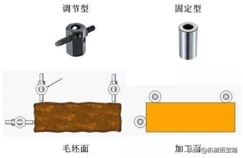 【兆恒機械】定位與夾緊，目的只有一個：不變形