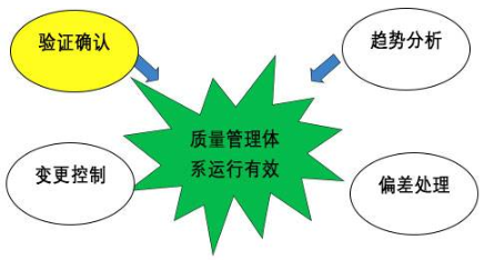 【兆恒機(jī)械】GMP的設(shè)備設(shè)計(jì)確認(rèn)，你到底了解多少？