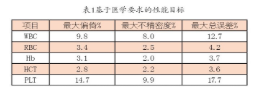 【兆恒機械】血液分析儀的確認、驗證和質(zhì)量保證