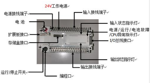【兆恒機械】什么是PLC？PLC的組成及特點