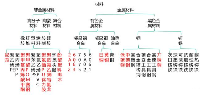 【兆恒機械】非標設(shè)備機械設(shè)計中最常用的材料你了解嗎？